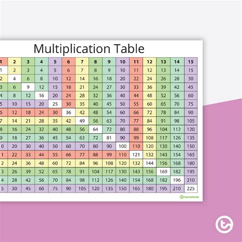 6000 Times Table .